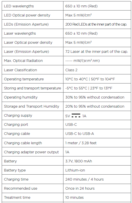 Device Specifications