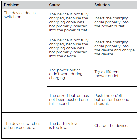 Troubleshooting table